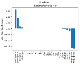 slash_embed0_coefficients